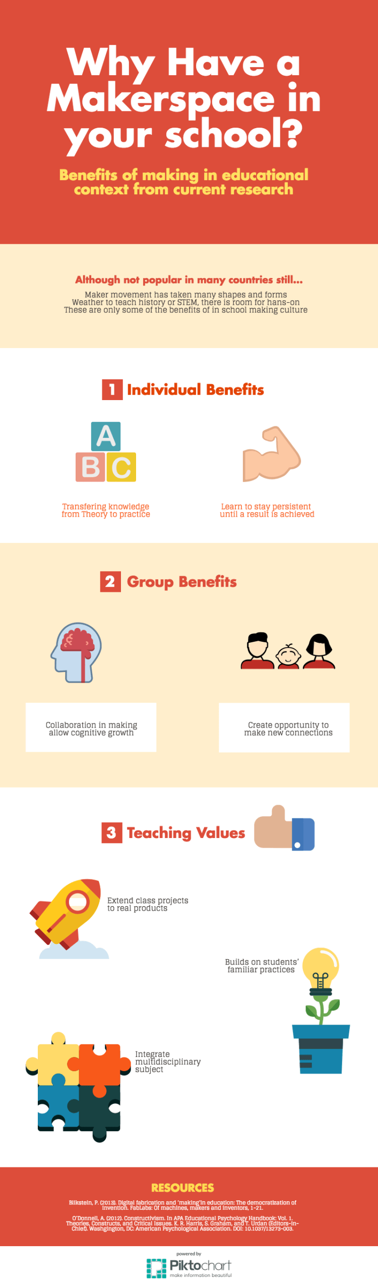 new-piktochart_18511108_fcff7d377ab069e5fb0cc5a697eccea05388ff9c